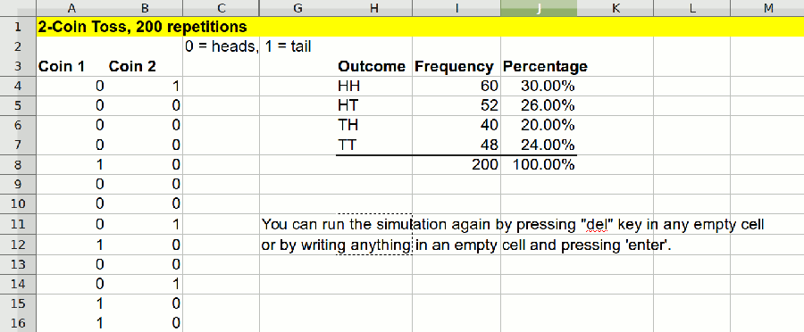 Free probability simulations for 7th grade