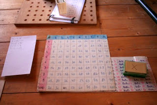 multiplication tables