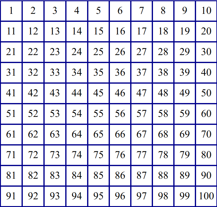 Math Facts Chart