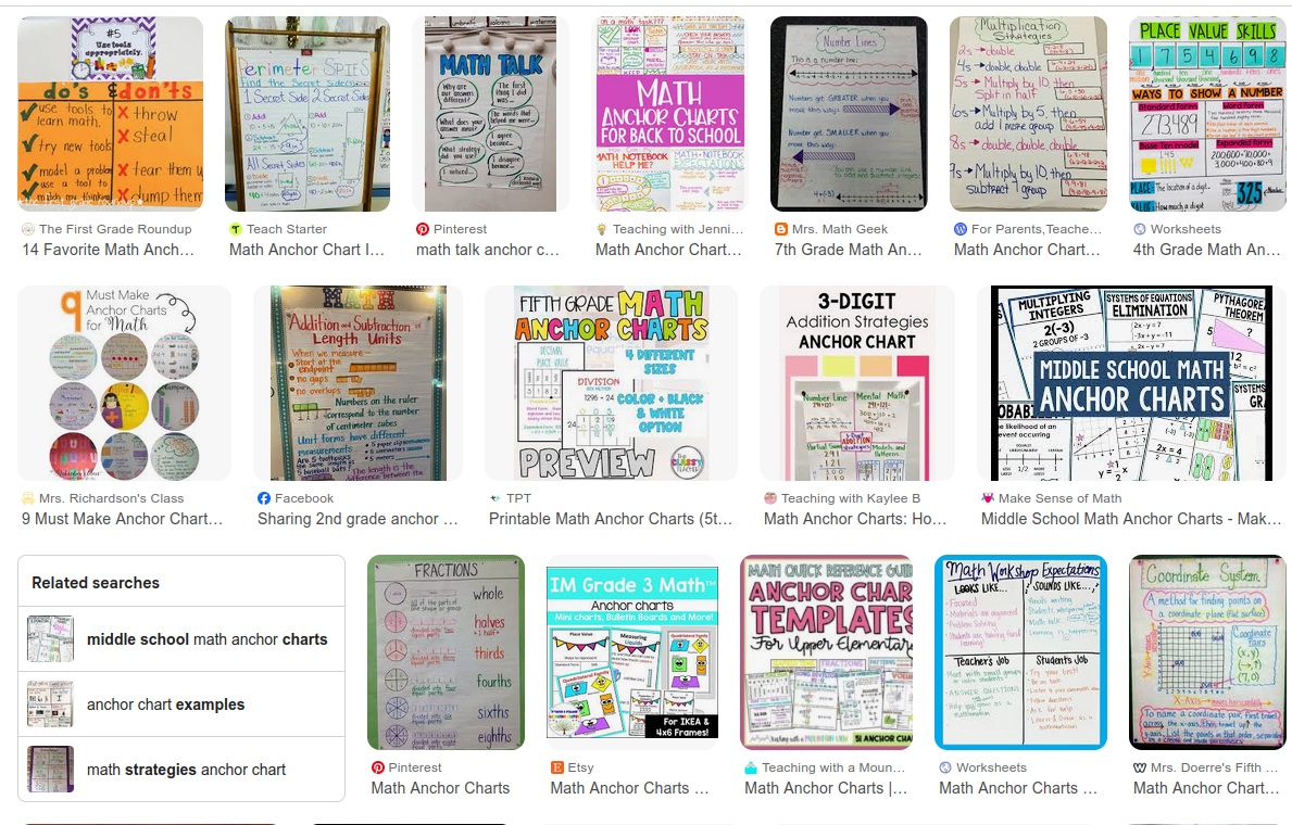 a bunch of math anchor charts