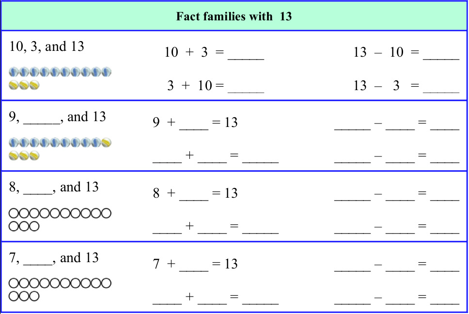 Fact families with 13
