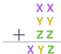 Puzzle: xx + yy + zz = xyz