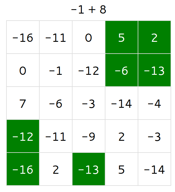 Interactive Math Game: Digital Bingo Cards: Multiplication