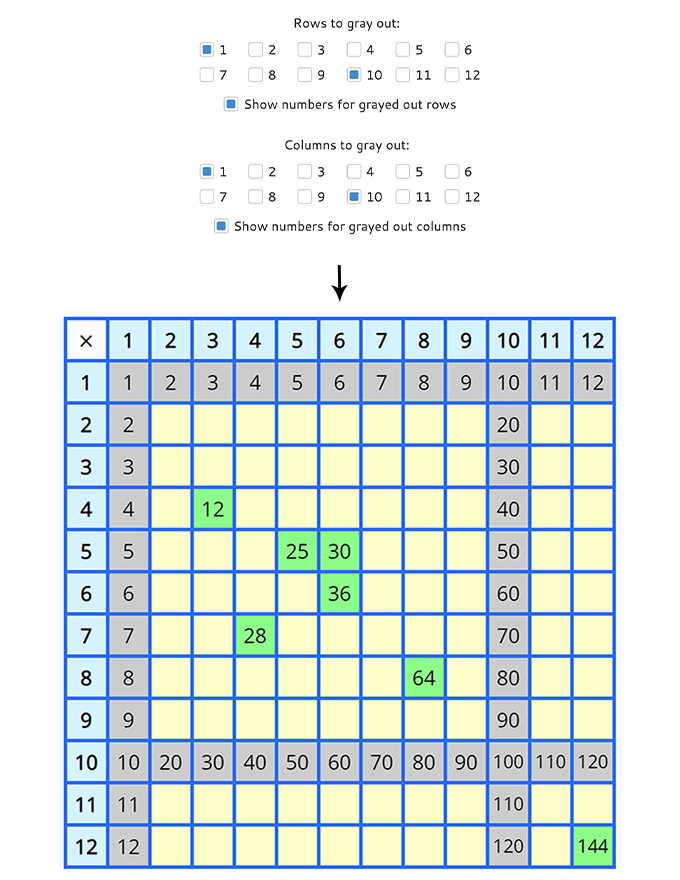 multiplication chart